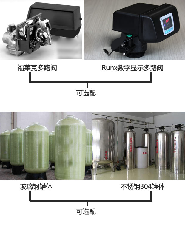 数显多路阀全自动软水器(软化水设备) 数显多路阀全自动软水器(软化水设备)