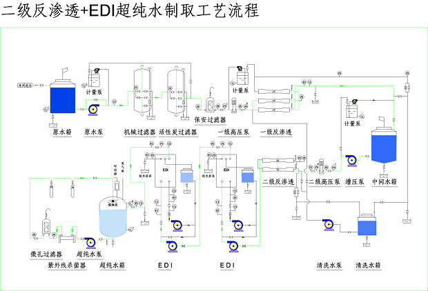 电子半导体行业超纯水制取设备 电子半导体行业超纯水制取设备