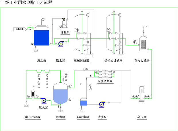 电镀涂装行业用水设备 电镀涂装行业用水设备