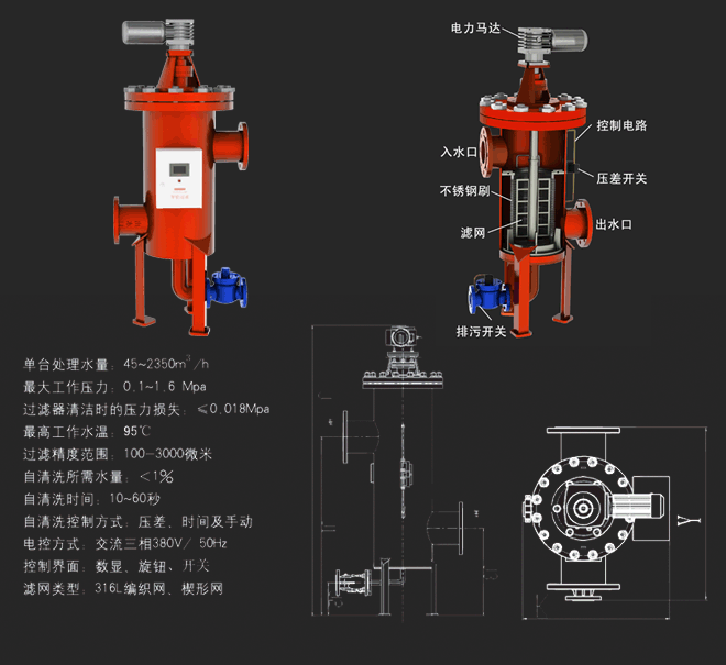 自清洗过滤器有哪些贡献