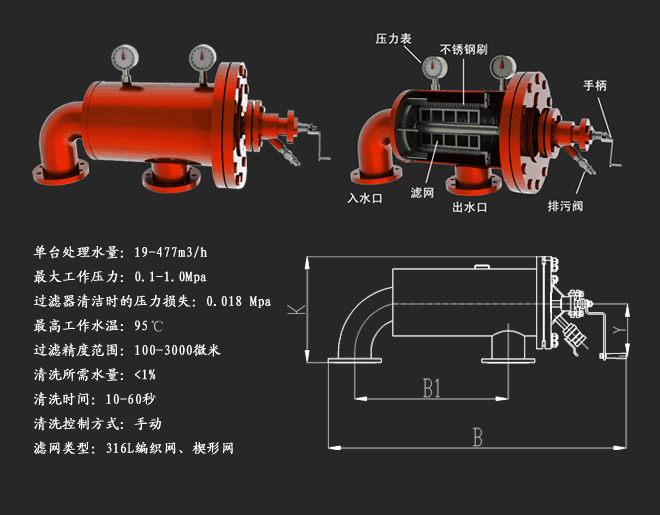 自清洗过滤器是怎么清洗的